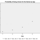 Illustration for article titled An Incredibly Detailed Super Statistical Hunger Games Survival Analysis